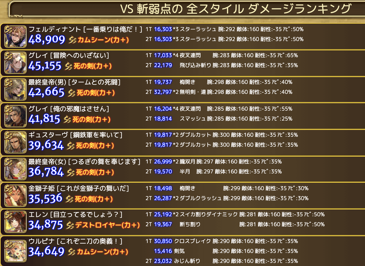 ロマサガrs Ss 最終皇帝 女 つるぎの舞を奉じます のスタイル評価 考察 回復あり回避あり腕力バフありの超優良スタイル イベントボス周回or高難度ボスが主戦場 ロマンシング サガ リ ユニバース