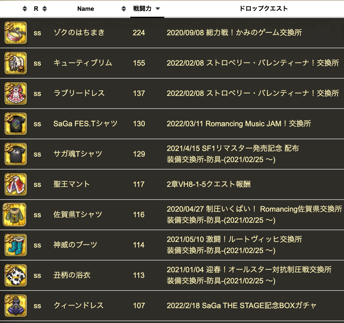 ロマサガrs 現在の最大戦闘力 最強装備と最強スタイルの紹介 ラグジュアリーガチャ 対応版 ロマサガrs攻略まとめ 開発ブログ